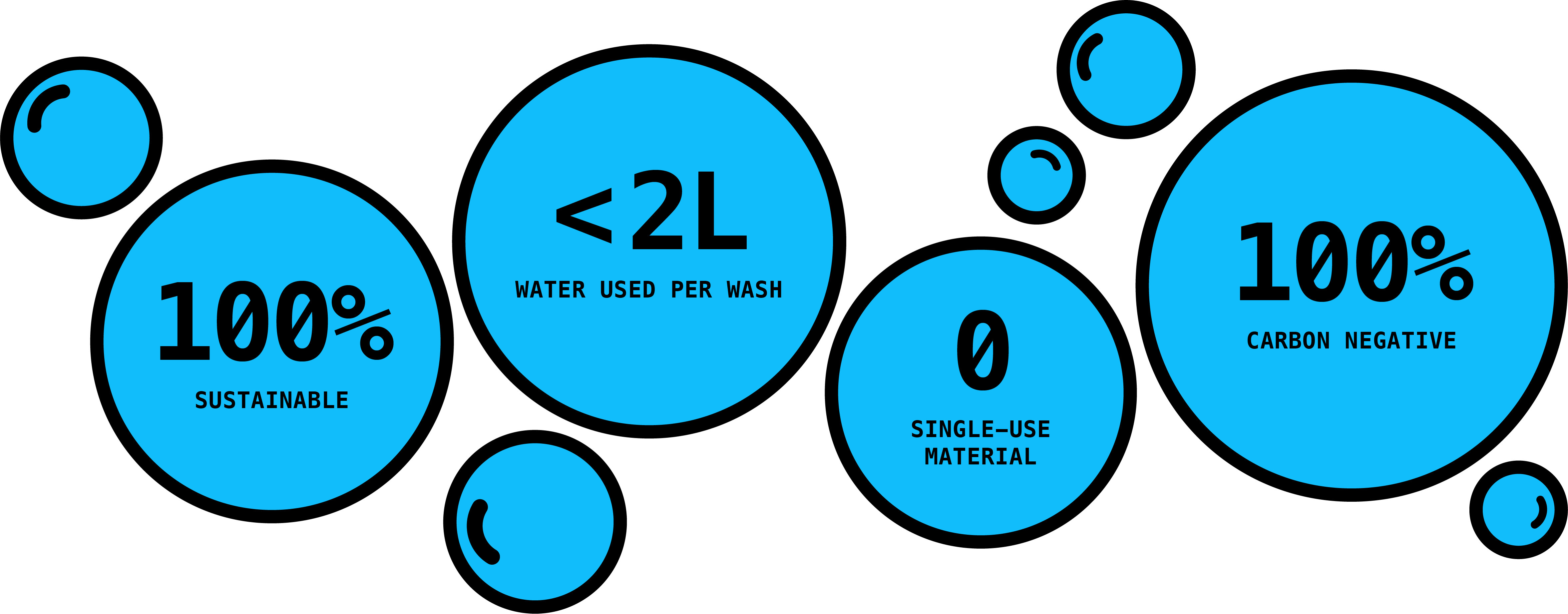 sustainable car wash is better than a jet wash or a garden hose