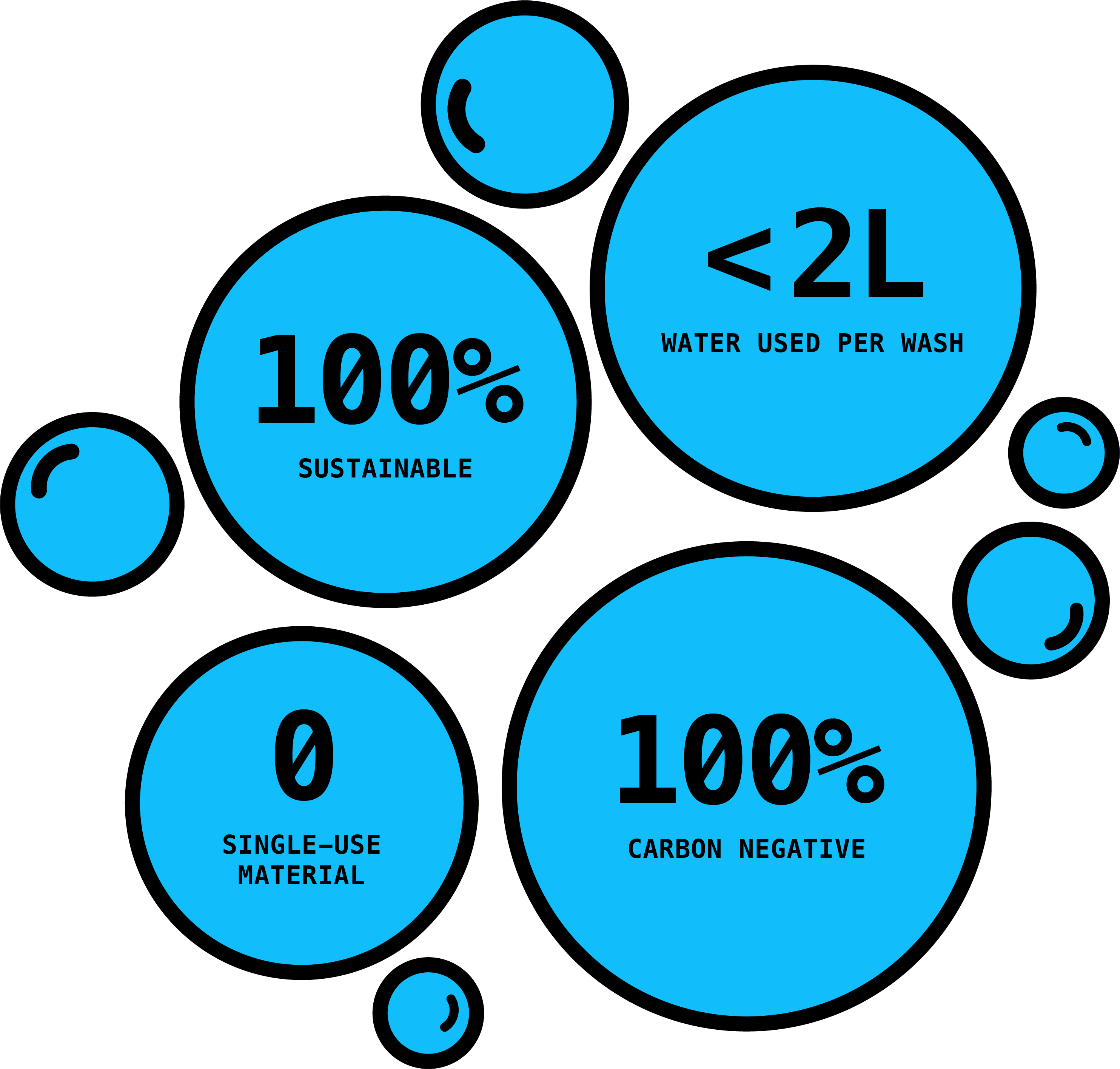 sustainable car wash is better than a jet wash or a garden hose